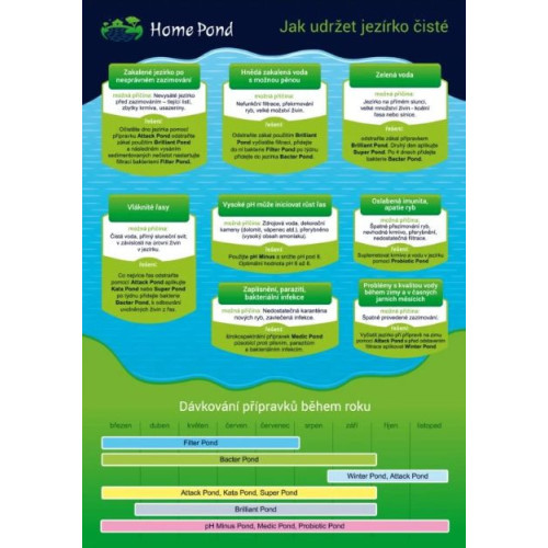pH minus Pond 1600 g