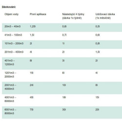 Microbe Lift GOLF 4 l
