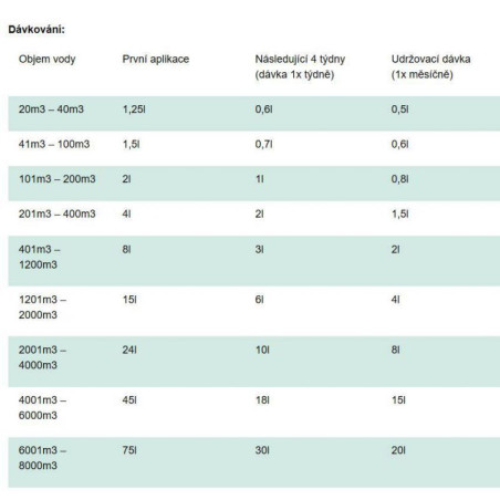 Microbe Lift GOLF 4 l