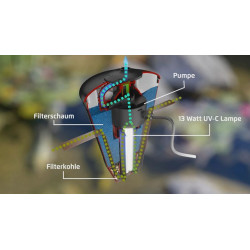 Plovoucí filtr Velda Combi Filter 2500 s UV 13W