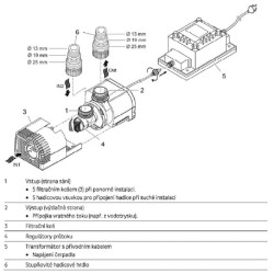 rozpis čerpadla Aquarius Fountain Classic 1000 12V