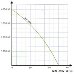 Jezírkový vysavač Hailea MPC4000