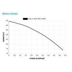 EASY E-DEEP 900 X-RING