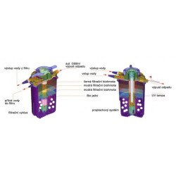 Jezírkový filtr EPF-13500U