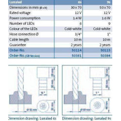 Fontánová tryska s osvětlením Lunaled 9 s