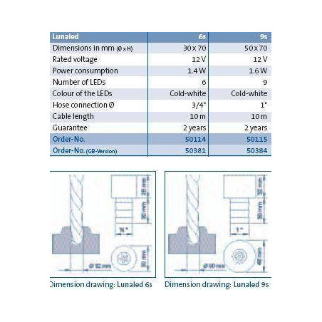 Fontánová tryska s osvětlením Lunaled 9 s