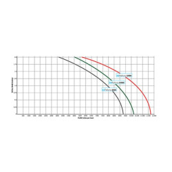 Čerpadlo Evolution Aqua ProPump 12000