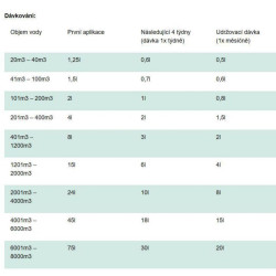 Microbe Lift GOLF 19 l