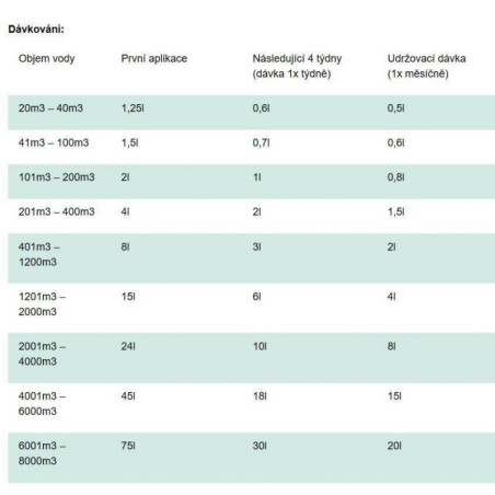 Microbe Lift GOLF 19 l