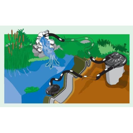 Jezírkový set do 16000l Green Reset 40 DW4000