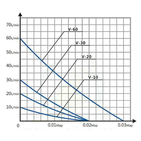 Kompresor HAILEA V-60