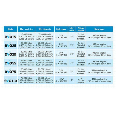 Profesionální UV zářič Evo 25W
