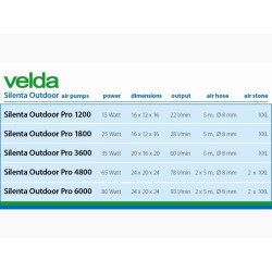 Vzduchovací kompresor SILENTA PRO 4800