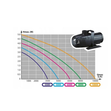 Čerpadlo AQUA NOVA NCM-10000