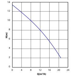 Čerpadlo BEST INOX 1100 V