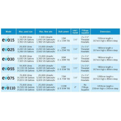 Evo 75 Watt Press tabulka výkonů