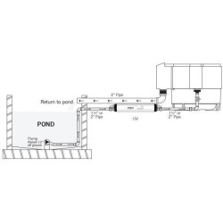 zapojení UVC lampy Evo 75 Watt Press
