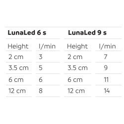 Lunaled 6 s