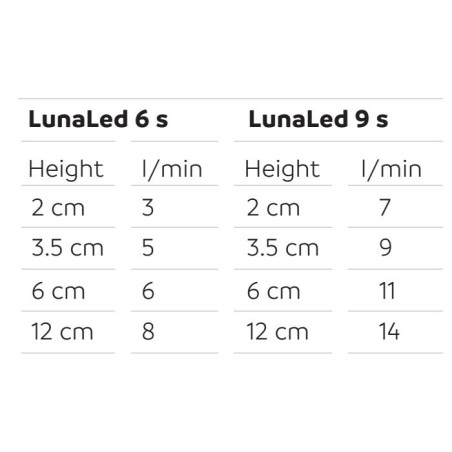 Lunaled 6 s