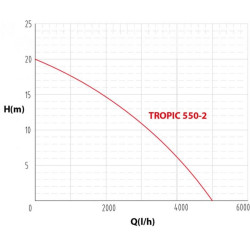 Čerpadlo TROPIC 550-2