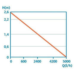 Filtrační sada BioSmart set 16000 C