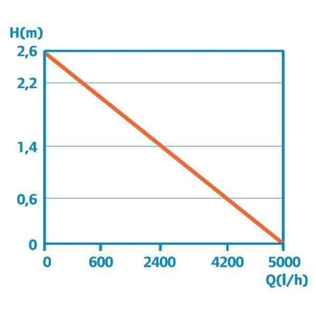 Filtrační sada BioSmart set 16000 C