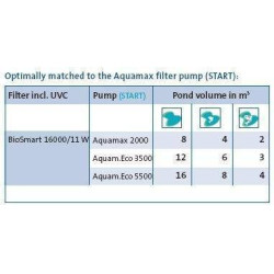 Filtrační sada BioSmart set 16000 C