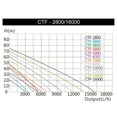Filtrační set OMEGA 4 CTF16000