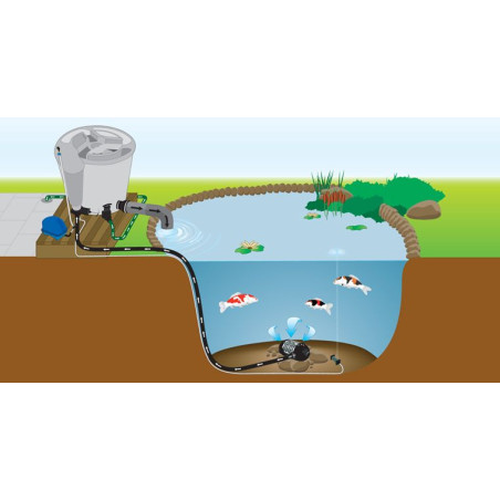 Double Eazy Pod Complete PLUS