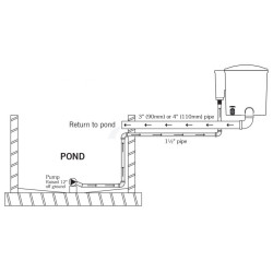 Double Eazy Pod Complete PLUS
