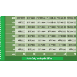Čerpadlo HEISSNER Eco regulovatelné HFP 7000