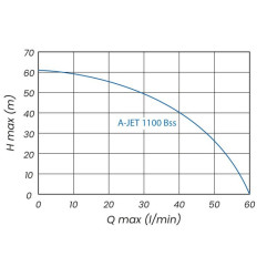 HYDROCONTROL A-JET 1100 Bss