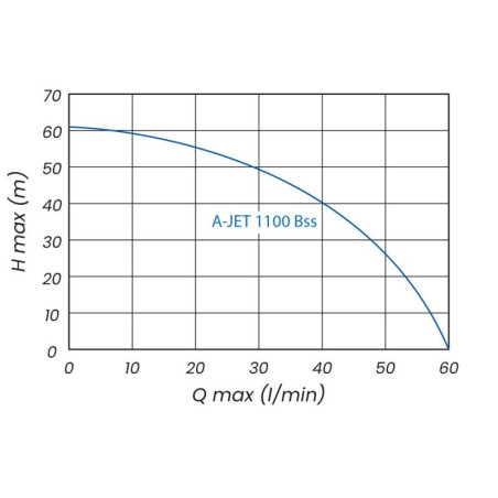 HYDROCONTROL A-JET 1100 Bss