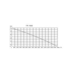 JEBAO ECO FTP 16000 - jezírkové čerpadlo