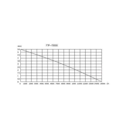 JEBAO ECO FTP 16000 - jezírkové čerpadlo