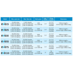 Profesionální UV zářič Evo 30 W