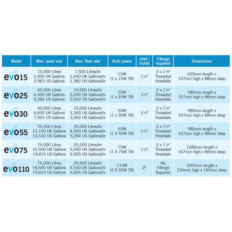 Profesionální UV zářič Evo 30 W