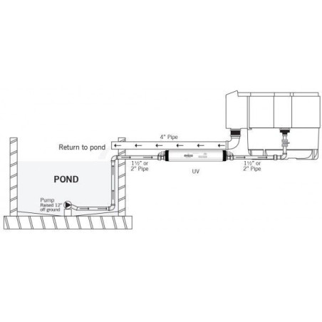 Profesionální UV zářič Evo 30 W