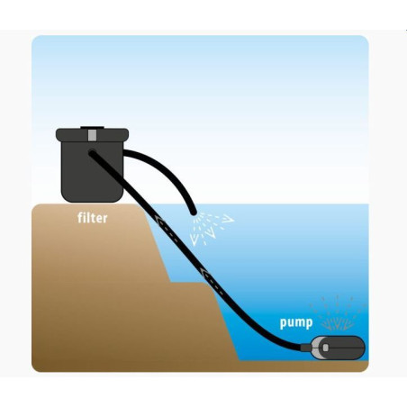 Filtrace VELDA Cross-Flow Biofill