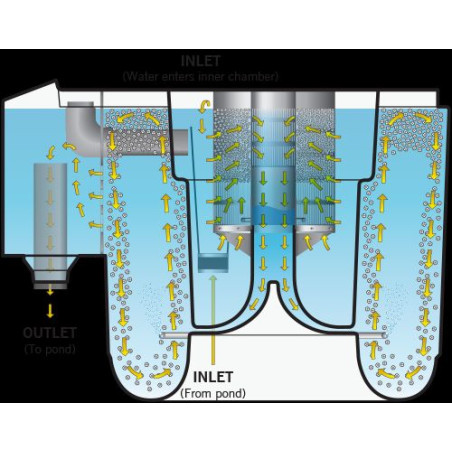 Nexus Eazy 320 + 2x Cetus Sieve