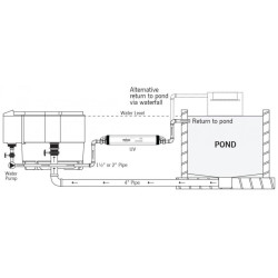 Nexus Eazy 320 + 2x Cetus Sieve