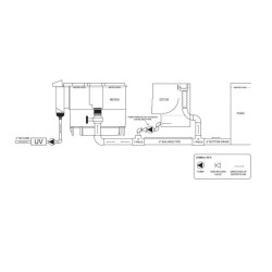 Nexus Eazy 320 + 2x Cetus Sieve