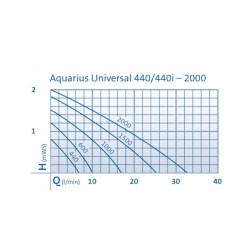 Aquarius Universal Classic 600