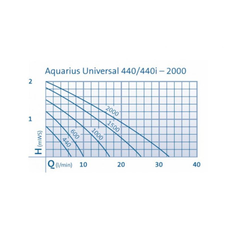 Aquarius Universal Classic 600