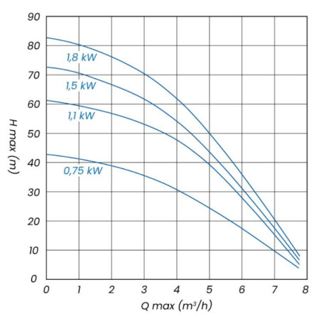 5" AQ-TEC 1100 AUT 20 m kabel