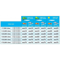 Evolution Aqua UV zářič Evo 15 W