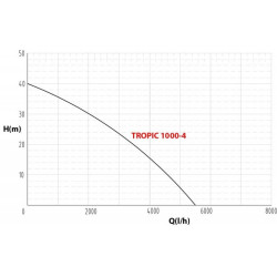 Čerpadlo TROPIC 1000-4