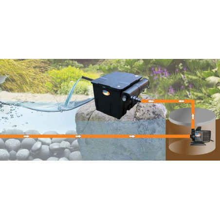 Jezírková filtrace OMEGA 2 CUV236