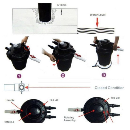 Pond filtr EPF-8000U s UV lampou