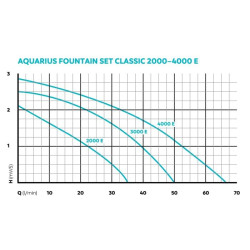 Aquarius Fountain Set Classic 3000 E